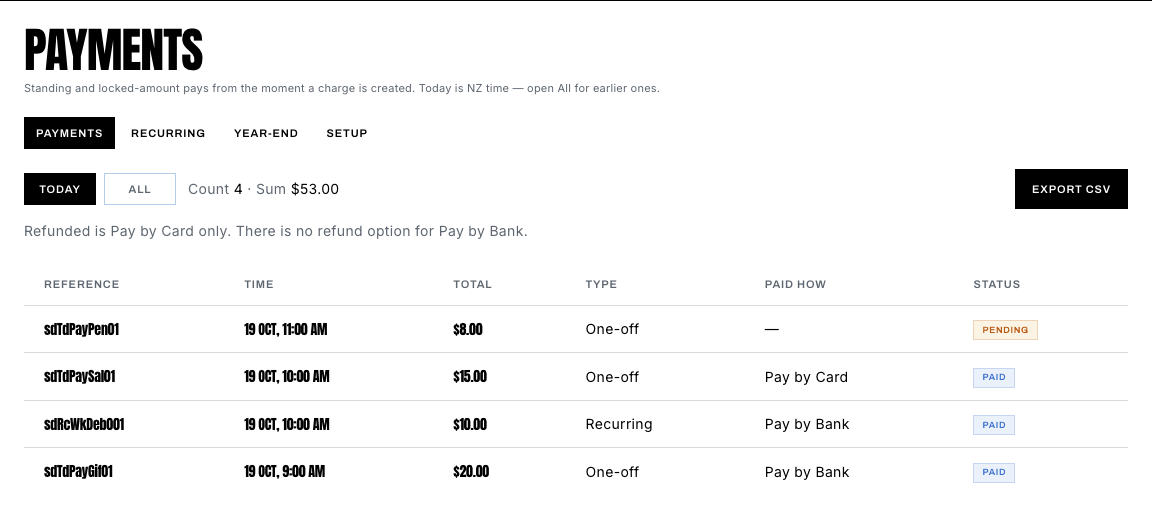 Payments tab on Take payments. Today’s gifts show time, total, type, how they paid, and status.